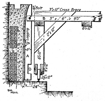 Fig. 147.—Sketch Showing Detail of Side Wall Forms. New
York Subway Tunnels.