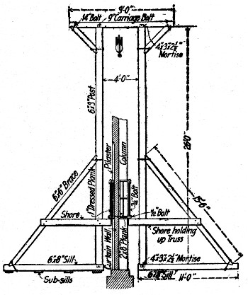 Fig. 234.—Gallows Frame Supporting Wall Form Panels for
One-Story Building.