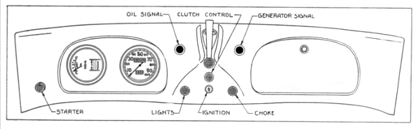 (OIL SIGNAL, CLUTCH CONTROL, GENERATOR SIGNAL,
STARTER, LIGHTS, IGNITION, CHOKE)