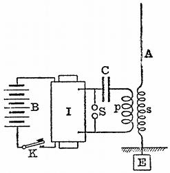 FIG. 9.--MARCONI-BRAUN SYSTEM OF INDUCING ELECTROMOTIVE
FORCE IN AN AERIAL, A. B, battery; K, key; I, induction coil; S, spark
gap; C, Leyden jar; E, earth plate; _ps_, oscillation transformer.