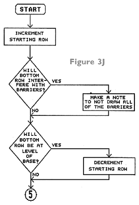 Figure 3J