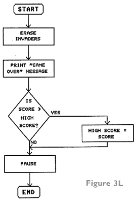 Figure 3L