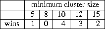 tabular84